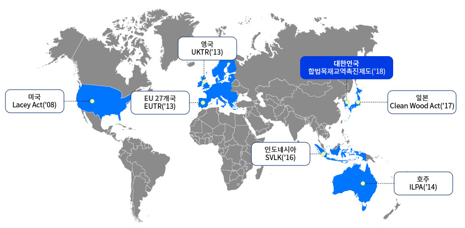 미국(Lacey Act2008년, EU27개국 EUTR2013년 영국UKTR2013년 인도네시아 SVLK2016년 일본Clean Wood Act 2017년 호주 ILPA2014년 대한민국 합법목재교역촉진제도2018년